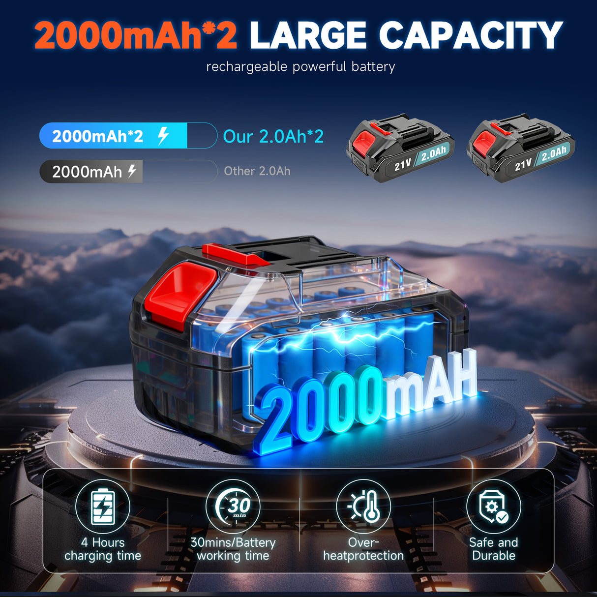 21V Cordless Pressure Washer with 6-in-1 Nozzle Compact Kit