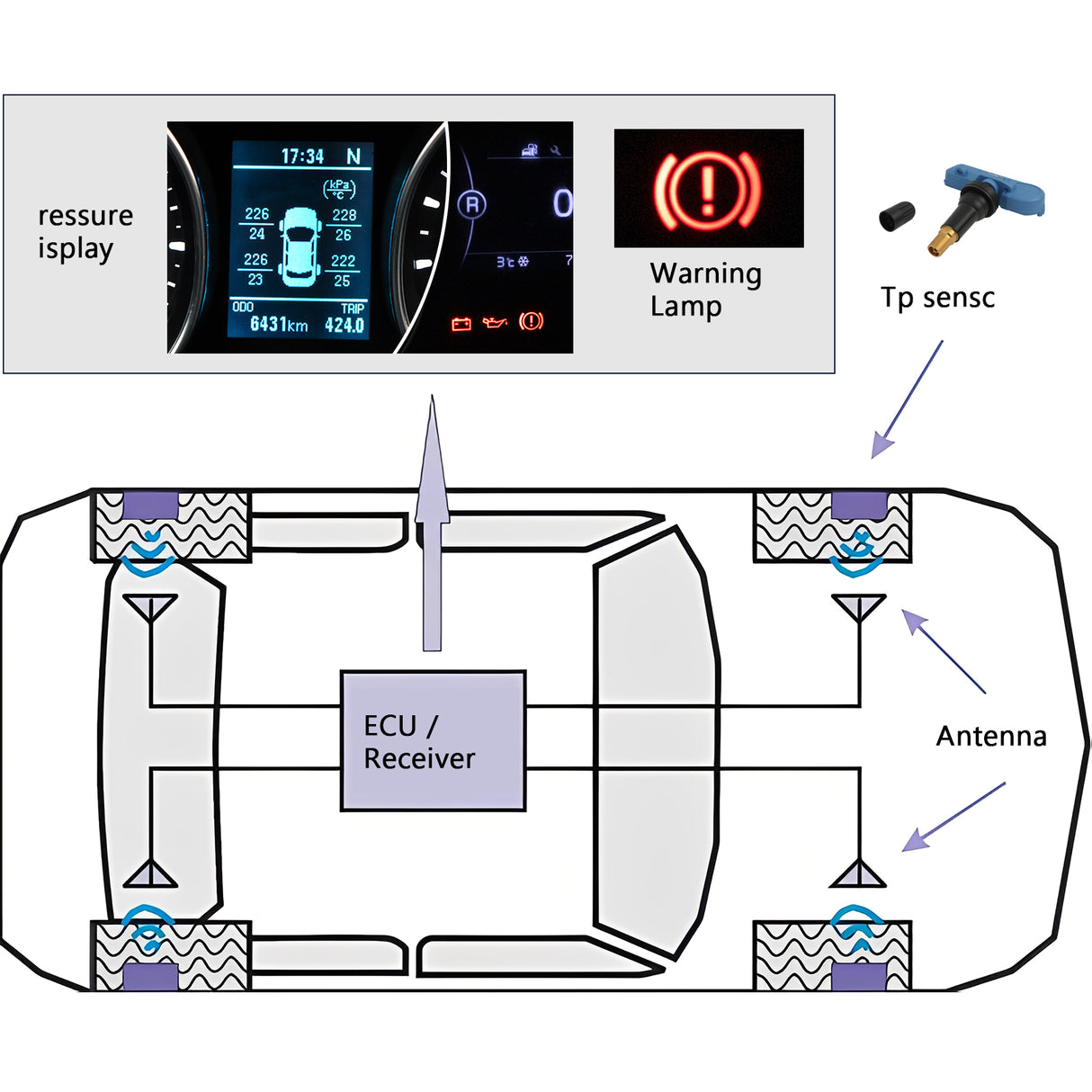 4pcs Tyre Pressure Sensors 13581561 for Vauxhall Mokka