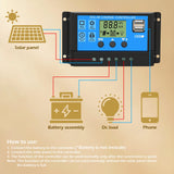 4000W Solar Panel Kit with 12V Inverter & Controller