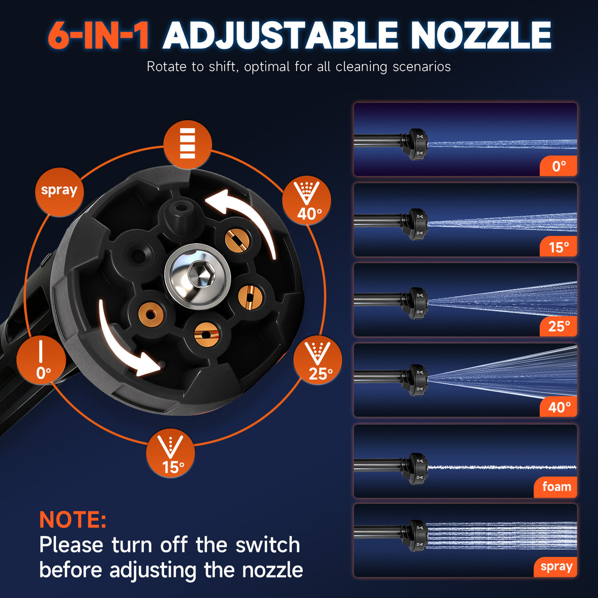 21V Cordless Pressure Washer with 6-in-1 Nozzle Compact Kit