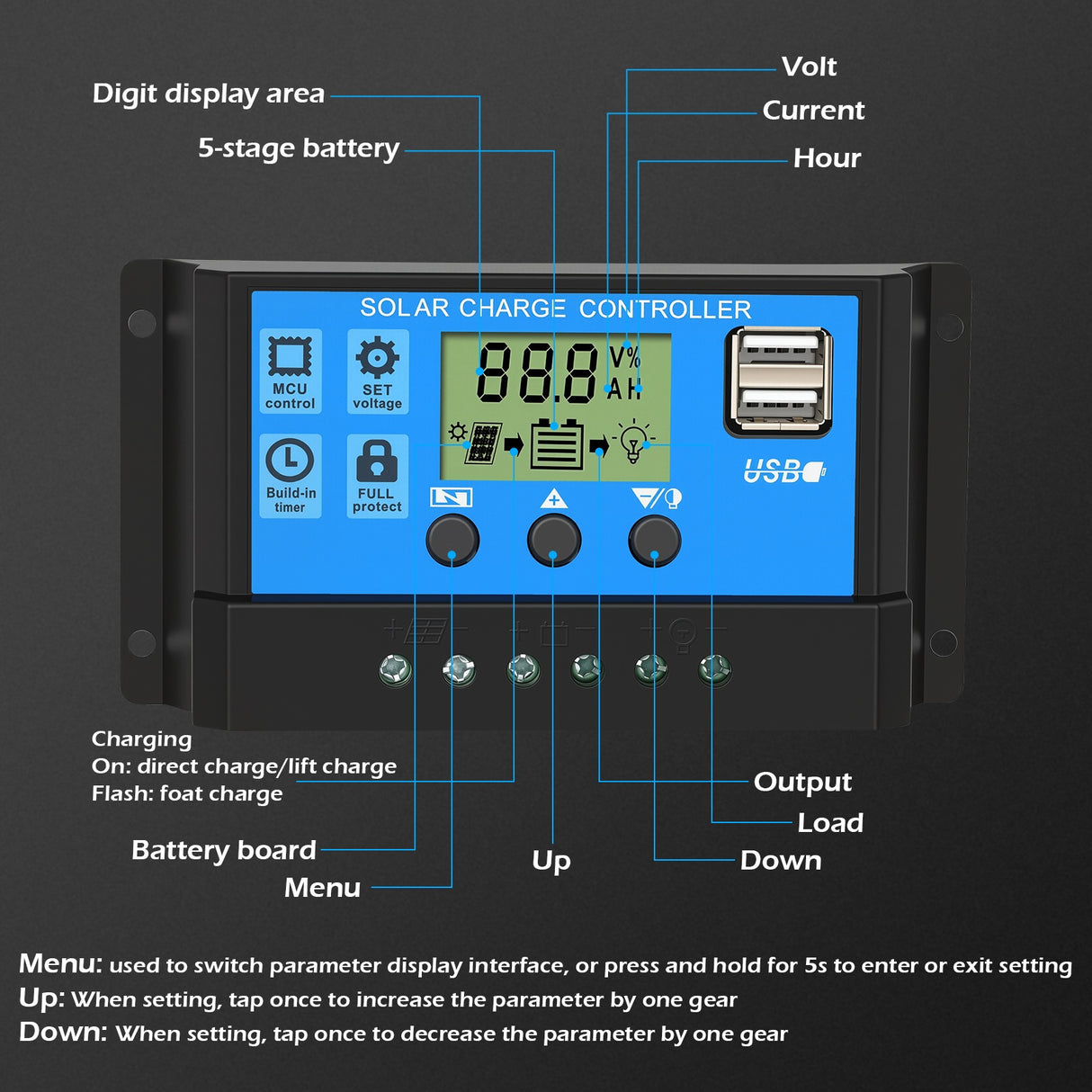 5000W Solar Panel Kit with 12V Inverter & Controller