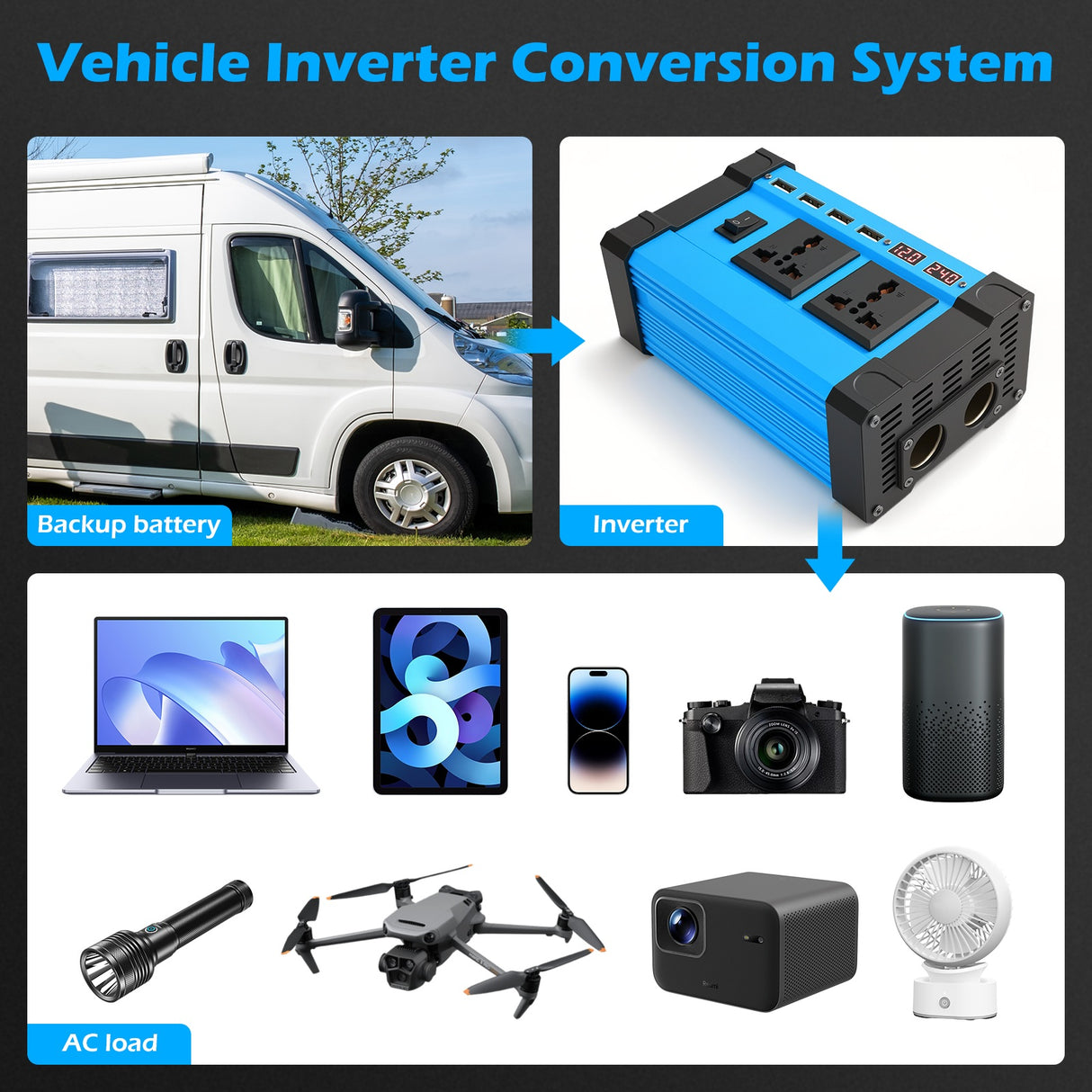 5000W 12V to 220V Car Power Inverter with 2 AC & 4 USB-A